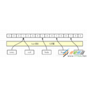 Redis使用元素删除的布隆过滤器来解决缓存穿透问题代码示例