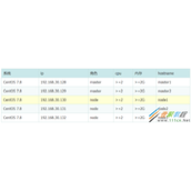 k8s部署redis cluster集群实现代码示例
