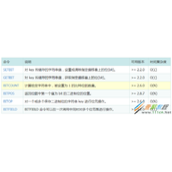 Redis基于Bitmap实现用户签到功能代码示例