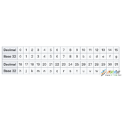 Redis高效检索地理位置代码原理解析