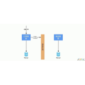 Redis解决库存超卖问题代码实例解析