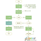 Redis如何实现同步锁 Redis实现同步锁代码示例