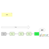 Redis对过期数据如何处理 Redis对过期数据处理方法