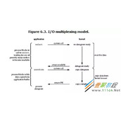 Redis处理高并发机制原理及实例解析
