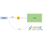 Redis如何实现UA池 Redis实现UA池代码实例