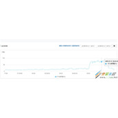 异步redis队列如何实现数据入库 异步redis队列实现数据入库方法