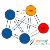 Redis集群的相关详解