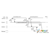 浅谈分布式锁的几种使用方式(redis、zookeeper、数据库)