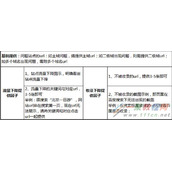 【官方说法】网站流量异常,正确的反馈方式是这样!
