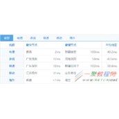 站长们在选择主机产品时该如何选呢?