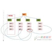 企业网站内部链接优化的几个简单实用技巧分享