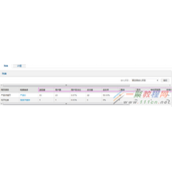 站内怎么挖掘用户真正的需求提升销量?