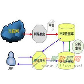 网站原创文章不收录是什么原因?
