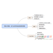 运营有时候可以简化成为一句话