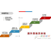 2016年百度冰桶算法盘点大全