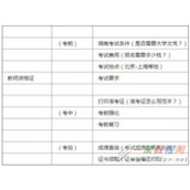 网站怎么优化关键词快速提升排名?