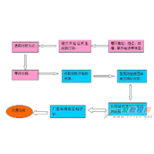 淘宝拍卖流程是什么样的呢,淘宝拍卖流程是什么