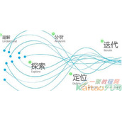 淘宝网店代运营大神如何经营小店铺 打造大店铺