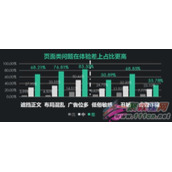 网站广告怎么投放最好  首屏广告投放类型优化和广告位布局优化的案例