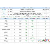 网站长时间不去打理(不更新)的影响分析