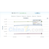 网站收录量上不去的原因分析