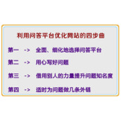 分享利用问答平台优化网站的四步曲