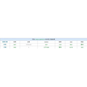 网站排名降权了怎么办
