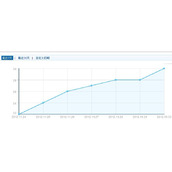 如何通过百度官方工具提升关键词排名