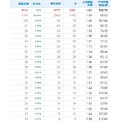 网站转化率低,怎么搞高网站转化率?