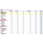 浅谈长尾关键词的一些挖掘技巧