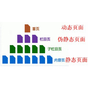 如何做好网站内容优化与提高站点的收录