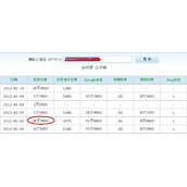站长经验之谈处理死链接的三步曲