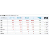 我如何打造一个日流量上万的网站