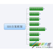 网站SEO优化步骤