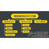 电商网站SEO优化有些什么问题   怎么解决