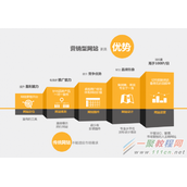 企业营销型网站建设费用凭什么要好几万