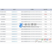 好优网络美国洛杉矶VPS主机性能、速度以及基本参考数据体验
