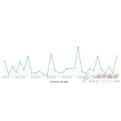 2016年如何打造淘宝爆款，提升运营团队的综合能力