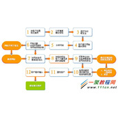 怎么带好一个SEO网站优化团队?