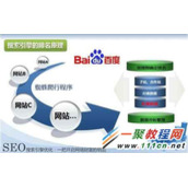 网站收录和排名有关系吗？