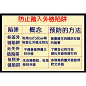 如何防止踏入外链陷阱总结