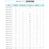 网站(6.28事件)被K21天后 成功恢复收录经验