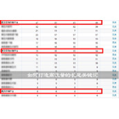 如何打造高流量的长尾关键词
