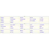 网站地图对网站收录自我分析