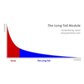 如何选择SEO长尾关键词