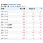 个人网站获取流量的几种有效方法