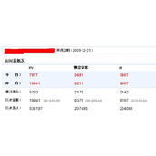 要学会如何赚钱 相信自己提升自己