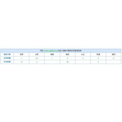 新站如何快速提高网站关键字排名