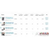 淘宝开店加权和维护权重方法