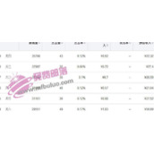 百度联盟和360搜索联盟哪个点击单价高?